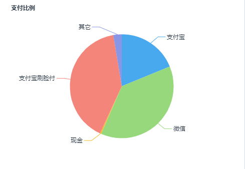 自動(dòng)售貨機,自動(dòng)售賣(mài)機,自動(dòng)售貨機價(jià)格,廣州售貨機,無(wú)人售貨機,智能自動(dòng)售貨機加盟,自動(dòng)販賣(mài)機,飲料自動(dòng)售貨機,廣州富宏智能售貨機